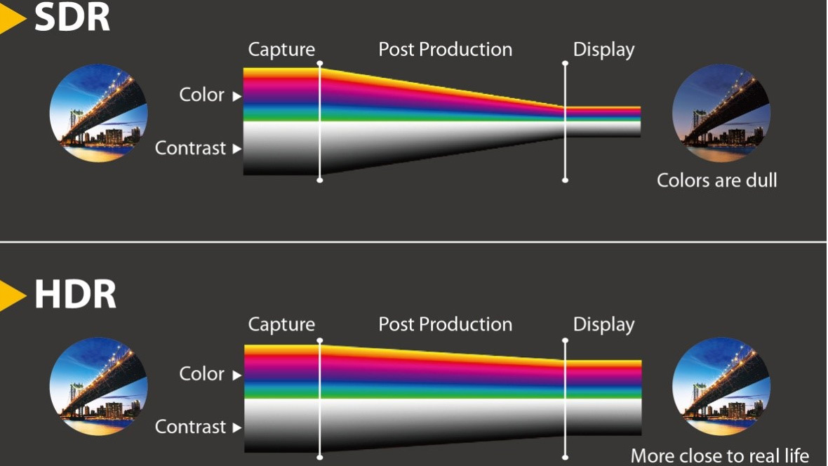 Are You Ready for Your HDR Delivery? - Studio Daily